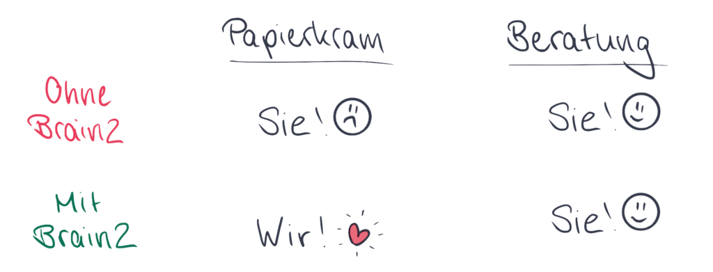Brain2_Wir